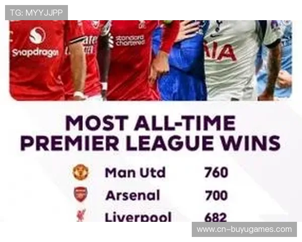 英超社媒互动榜单出炉 曼联利物浦阿森纳位居前三